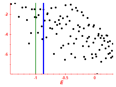 Strength function log